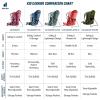 image:imageDeuter Kid Comfort Child Carrier Hiking Backpack I Active Standard Fit amp Active SL Womens Fit  Teal