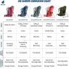 image:imageDeuter Kid Comfort Child Carrier Hiking Backpack I Active Standard Fit amp Active SL Womens FitCurrant
