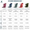 image:imageDeuter Kid Comfort Child Carrier and Backpack for Travel amp Hiking with Toddlers  Forest